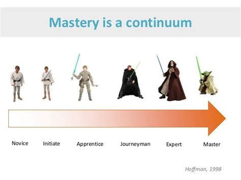 Journeyman vs. Master Licensing Levels