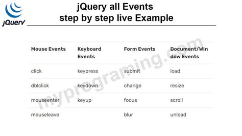 Jquery keypress event jquery Jquery Click Jquery Event Jquery