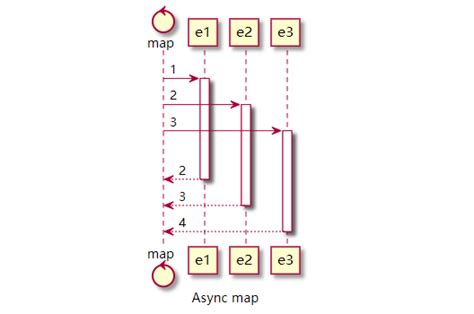 Javascript Array Map Async