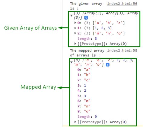 Javascript Series Array map YouTube