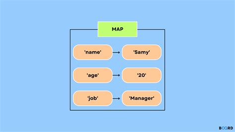 JavaScript Map How to Use the JS .map() Function (Array Method)
