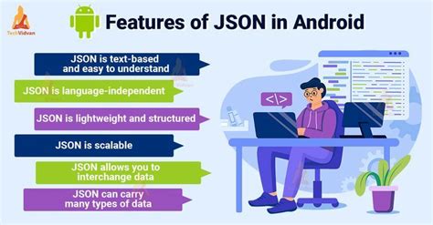 Json MóDel í Android Forritun