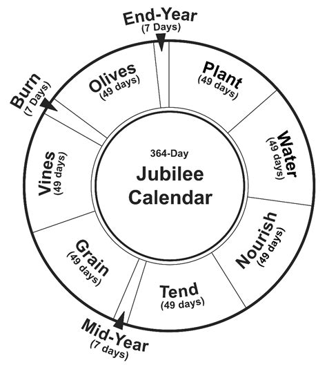 Jubilee Jewish Calendar