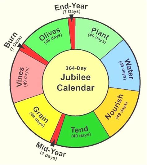 Jubilee Year Jewish Calendar
