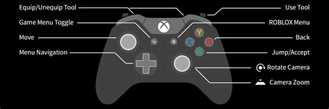 Judy Roblox Controls - PC & Xbox -