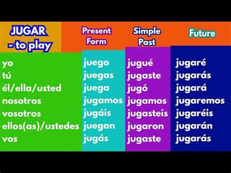 Jugar Conjugation Chart: How To Master Spanish Verb Conjugation