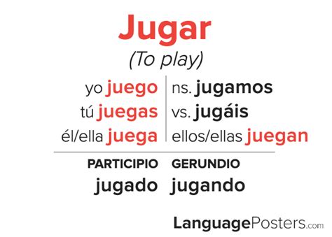 Jugar Conjugation Chart: A Comprehensive Guide To Conjugating The Spanish Verb "Jugar" In English