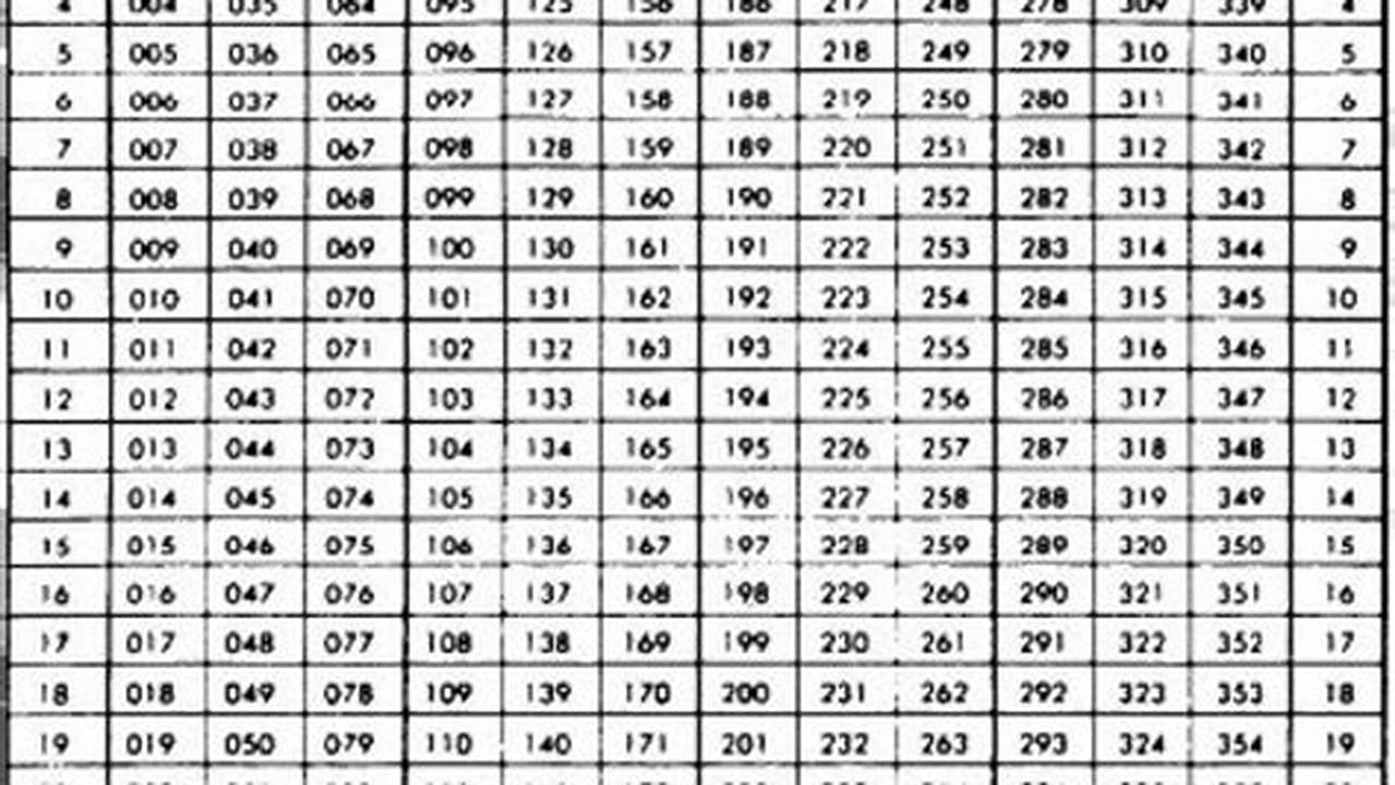 Julian Calendar Date Converter