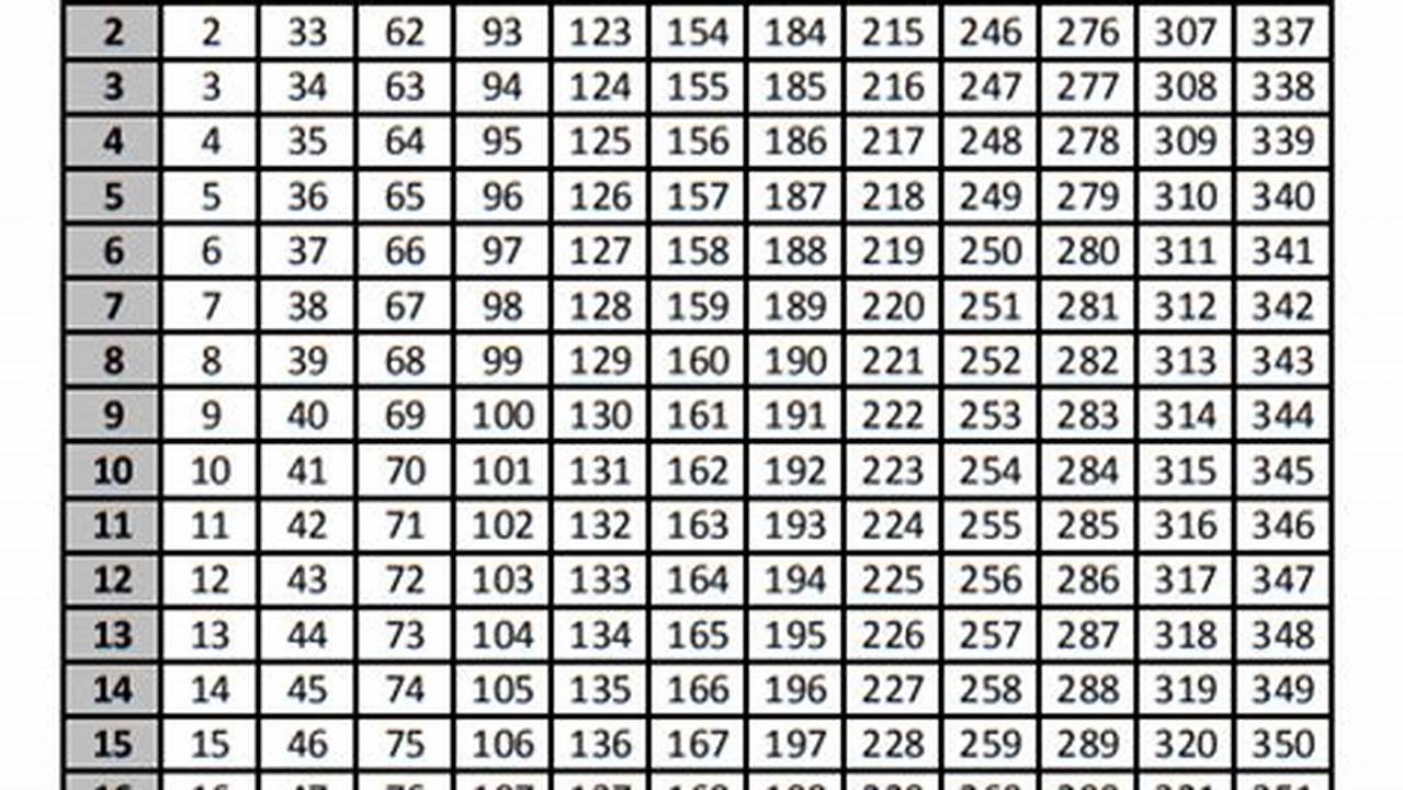 Julian Code Calendar 2024