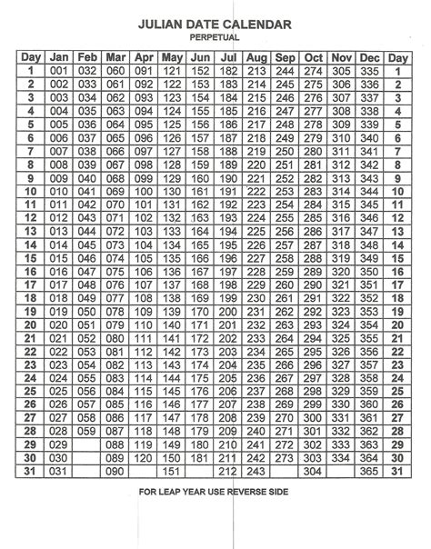 Julian Date Calendar Perpetual ⋆ Calendar for Planning