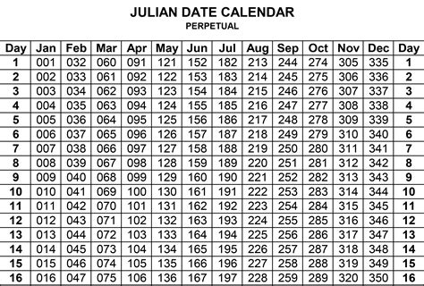 Julian Date Code 2025