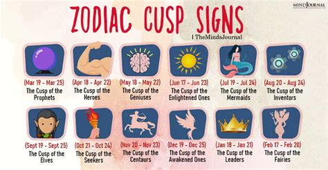 July 20th Zodiac Cusp