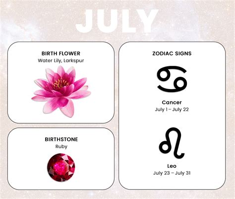 July Birth Month Memes