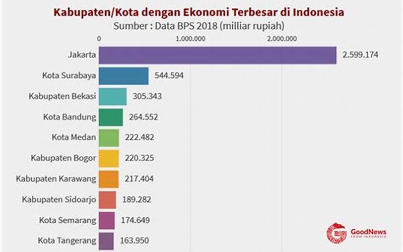 Jumlah Ormas Asing Di Indonesia