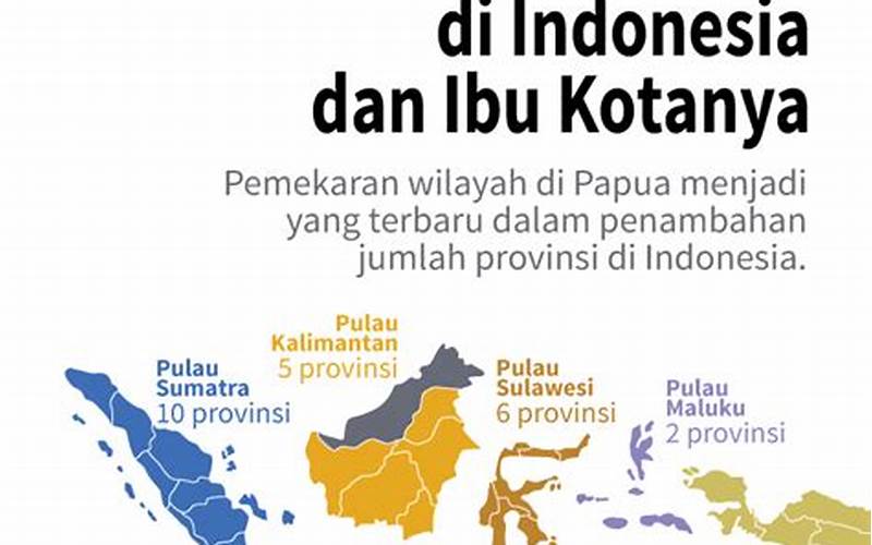 Jumlah Provinsi Indonesia