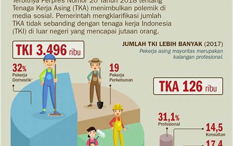 Jumlah Tki Di Indonesia