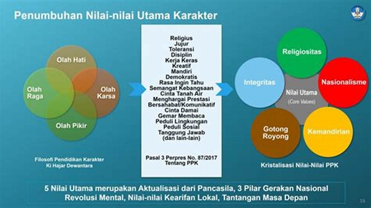 Jumlah Kejadian Yang Diinginkan, Pendidikan