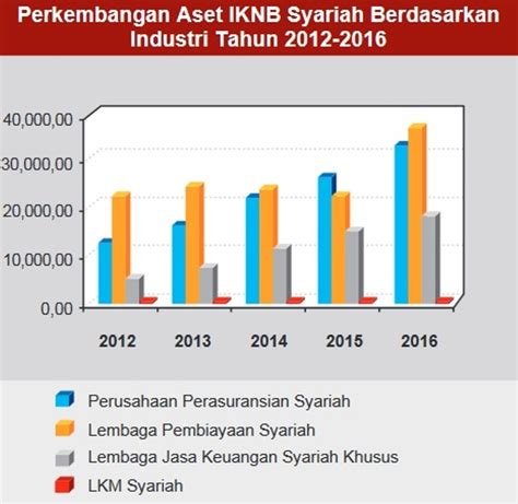 Jumlah Asuransi Syariah Di Indonesia