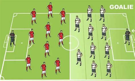 Gambar Jumlah Pemain