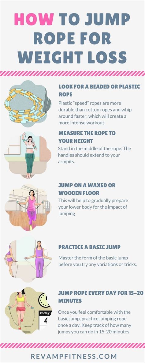 Jump Rope To Lose Weight