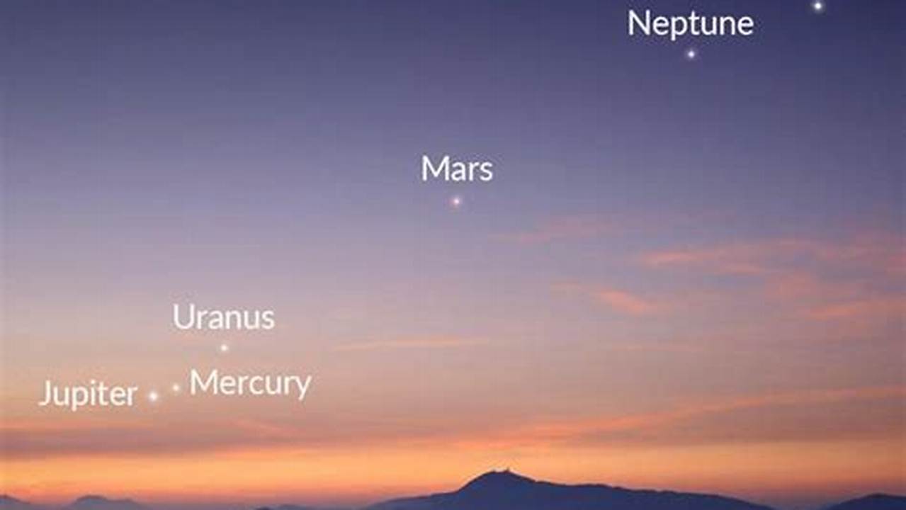 June 3rd Planetary Alignment 2024