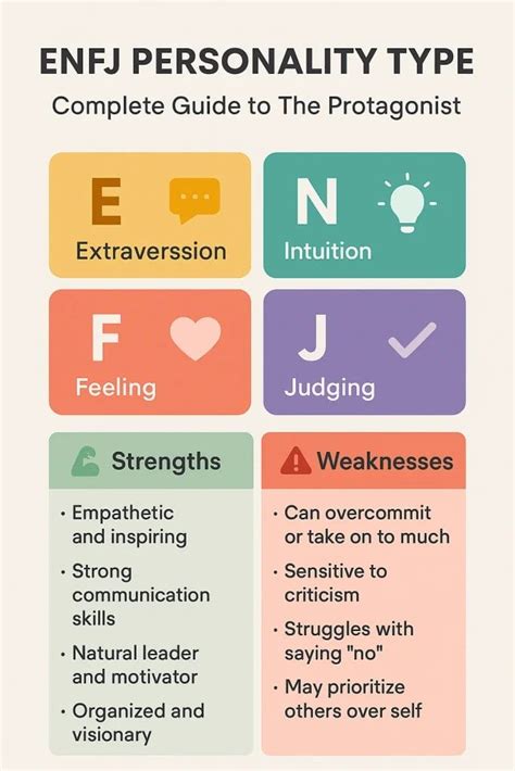 Jung Personality Test Enfj