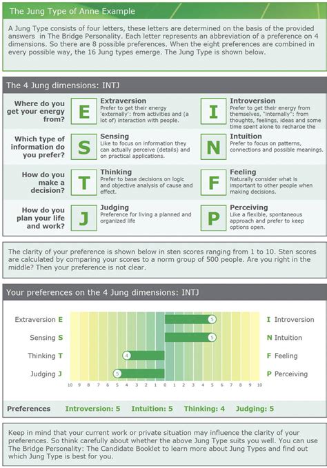 Jung Personality Test Infj