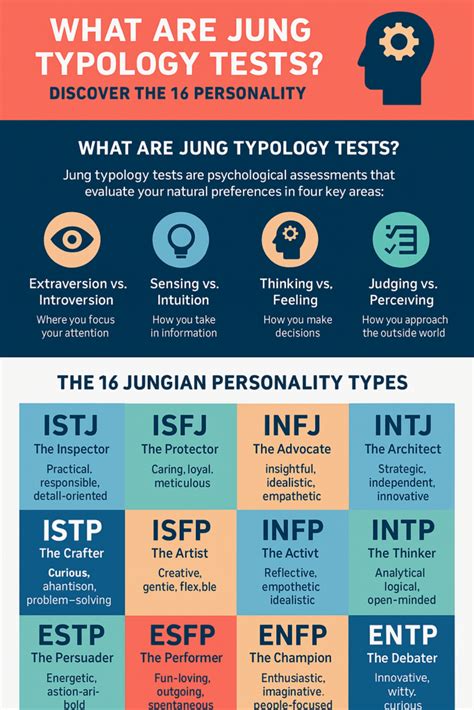 Jung Test