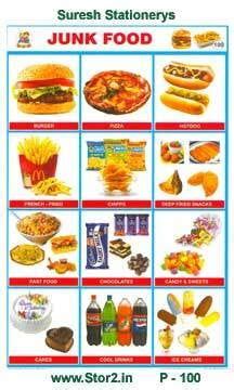 Junk Food Chart