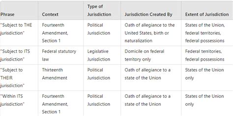 Jurisdictional Complexities