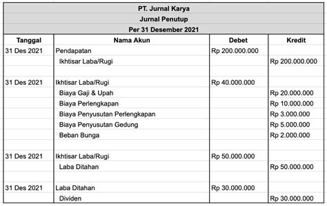 Jurnal Penutup Contoh