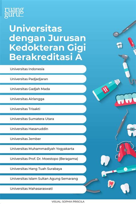Jurusan kedokteran