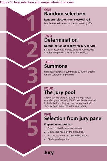 Illustration of Jury Selection Process