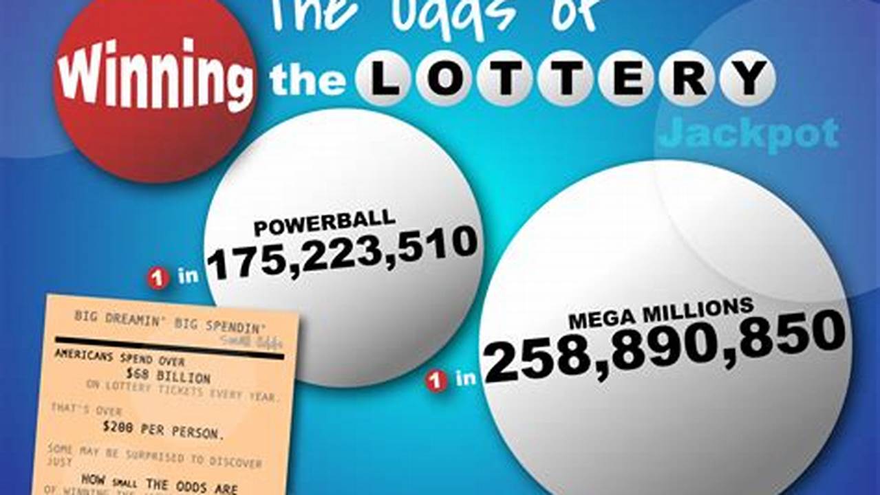 Just Keep In Mind That The Odds Of Winning Any Lottery Jackpot Are Very Slim., 2024