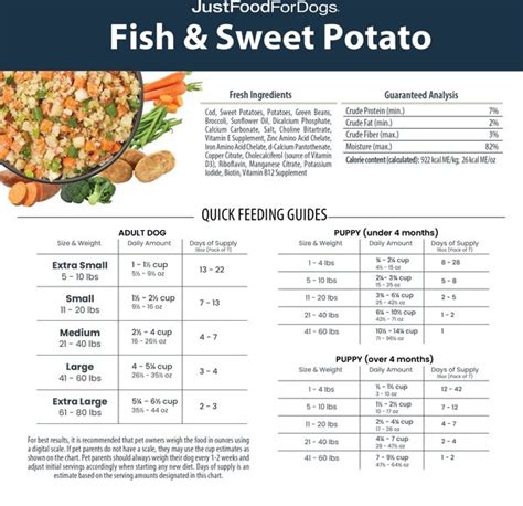 Justfoodfordogs Fish Recipe