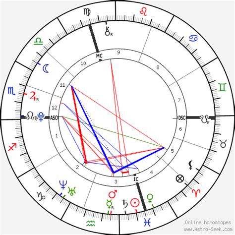 Justin Bieber Astro Chart