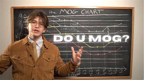 K Shami Mog Chart