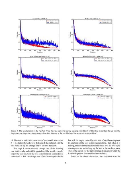 Learning Rate Decay gaussian37