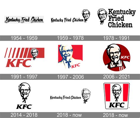 KFC Logo History & Evolution