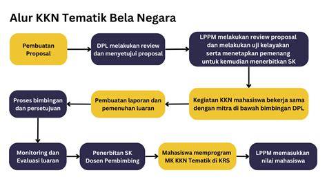 KKN Tematik