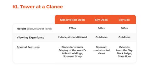 KL Tower Tickets Prices