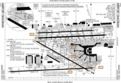 KMIA Airport Map