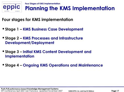 Implementation Best Practices for Knowledge Management Software Success
