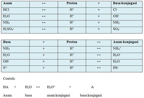 KNO2 Asam atau Basa: Apa yang Perlu Anda Ketahui?