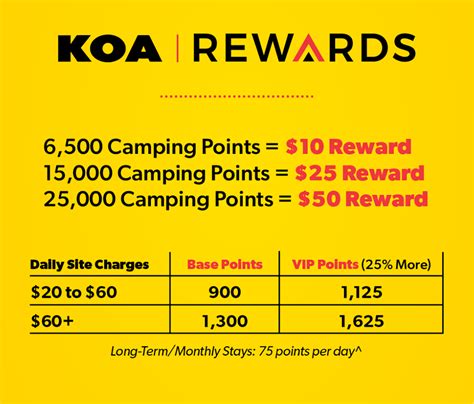 Koa Rewards | Koa Rewards Program &Amp; Camping Discount Card
