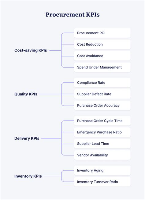KPI Purchasing: Ukur & Tingkatkan Efisiensi Pembelian