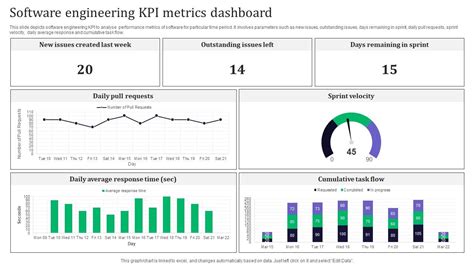 KPI Software Engineering: Ukur & Tingkatkan Performa