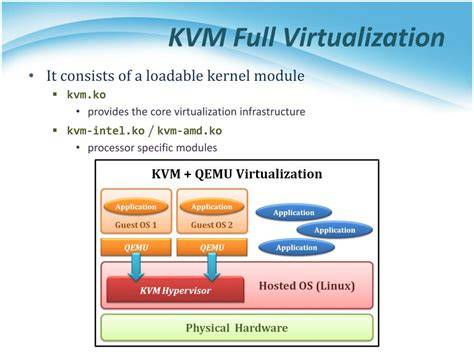 KVM Full Virtualization