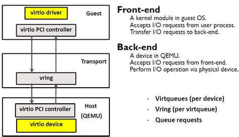 KVM Paravirtualization