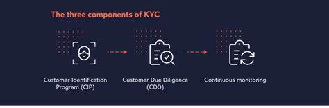New kyc format of letter 872